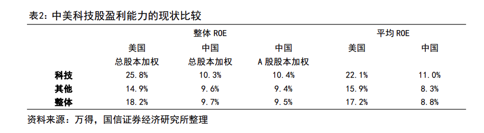 风向大转！科技热潮席卷市场 港股半导体板块全线爆发