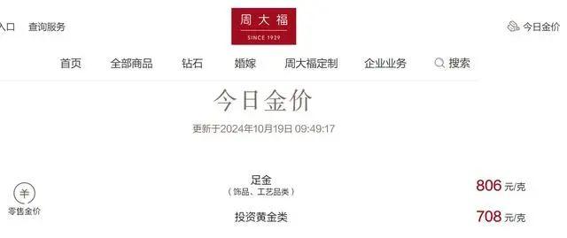 金饰价格突破800元/克大关！金价还会涨吗？