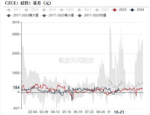 铁合金：关注矿山停减产持续性