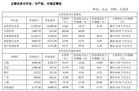 孜孜不倦为客户提供测评答案？太平洋证券收年内首罚