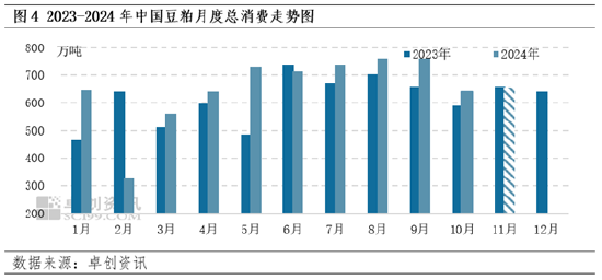 豆粕：12月成本端不断下移 价格或遵循季节性下跌规律