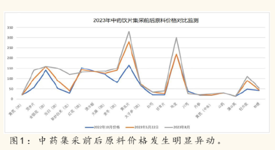 2024中医药产业发展趋势：数智化引领中医药传承与创新