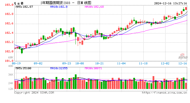 财政部：关于开展2024年12月份国债做市支持操作有关事宜的通知