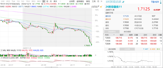 ETF日报：股市的定价将从过去的单纯考察净利润指标，转向更加看重股东回报的现金流