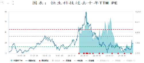 恒生科技ETF（513180）买买买，跨越香江去夺取定价权